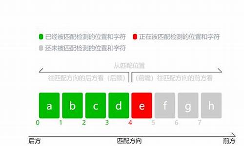 前瞻后顾还是瞻前顾后_前瞻后顾