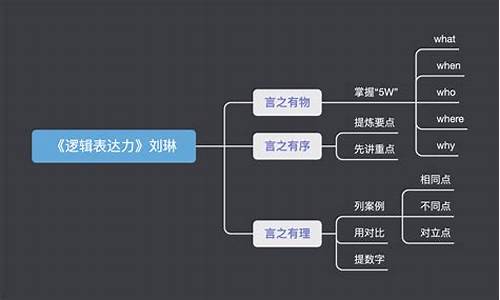 言之有序的序主要指什么-言之有序