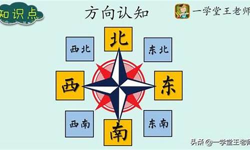 四面八方指的是哪四面哪八方-四面八方