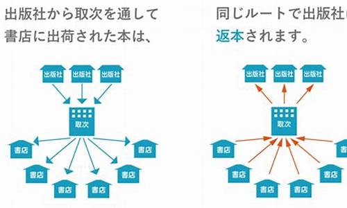 返本朝元-返本朝元是什么意思